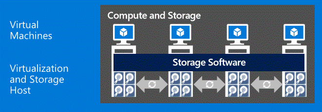 Software-Defined Storage - HPT